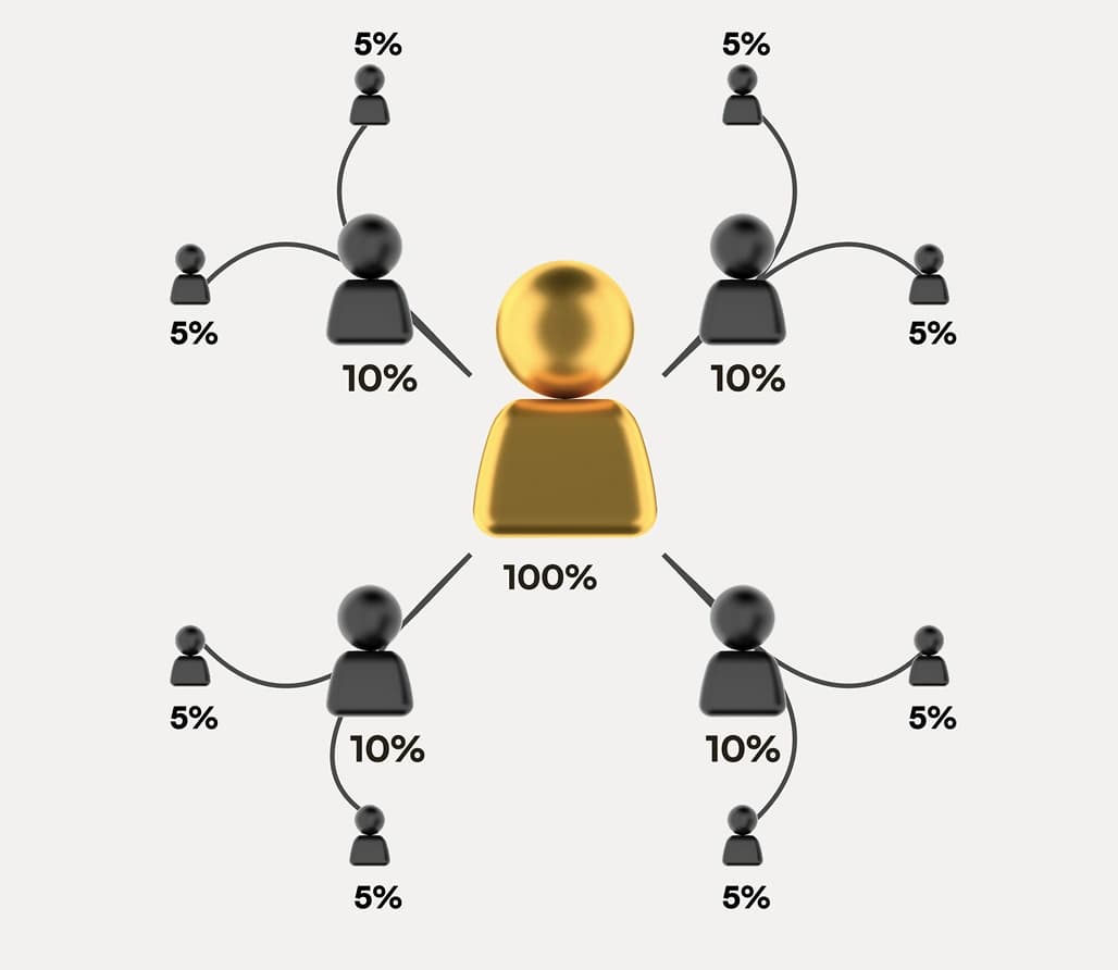 Profit from a three-level partner network
